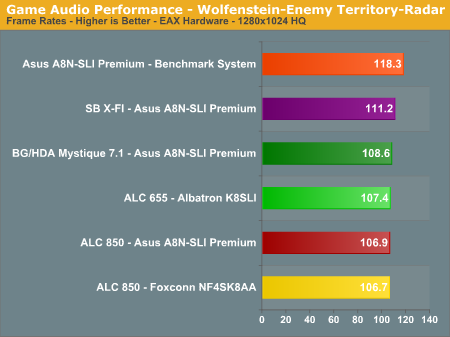 Game Audio Performance - Wolfenstein-Enemy Territory-Radar 